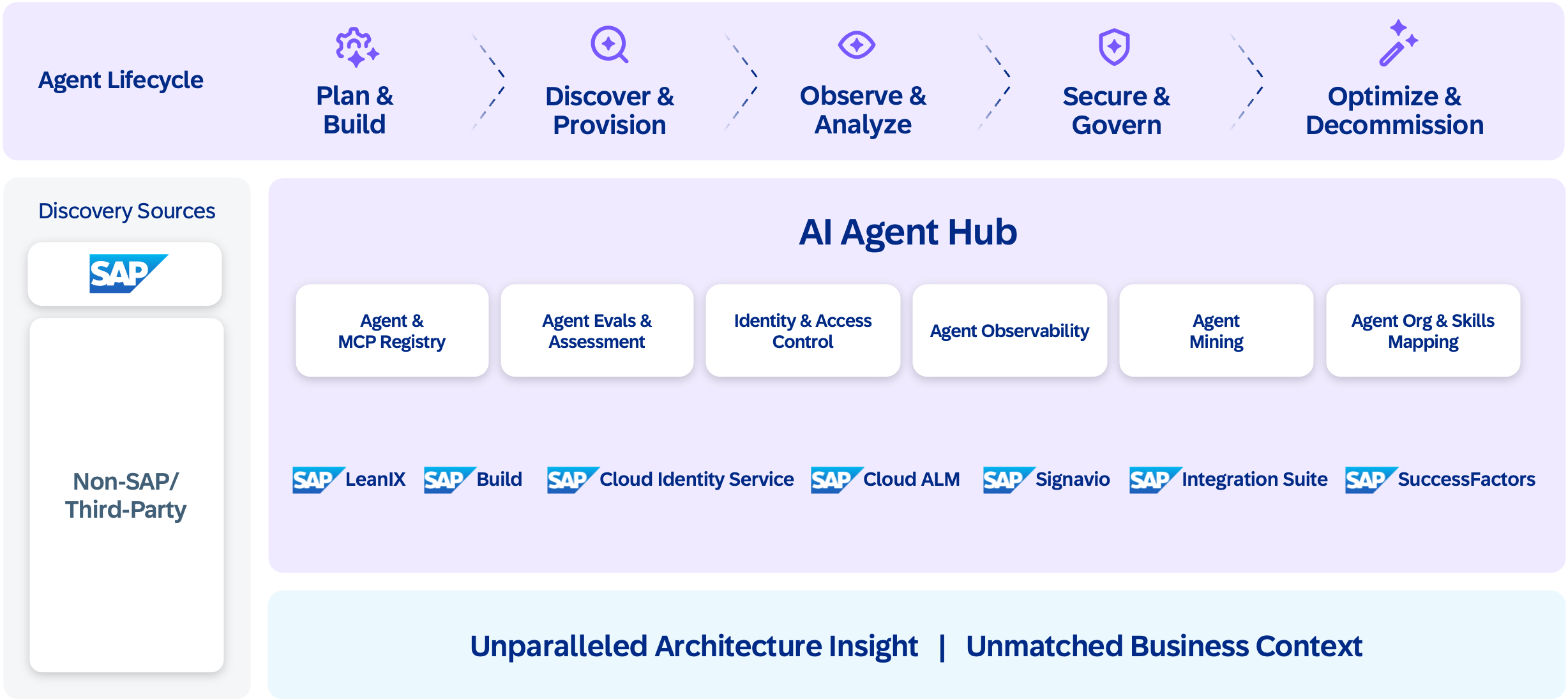 ecosystem-ai-native