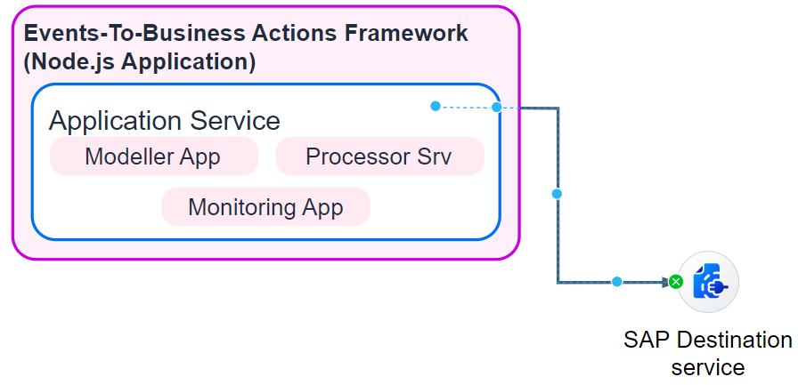 negative-connector-example-3