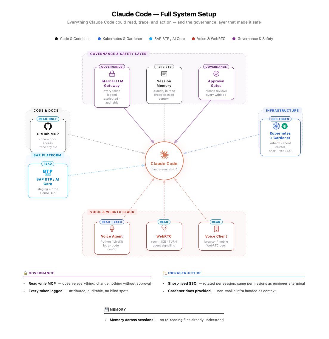 Claude Code System Setup