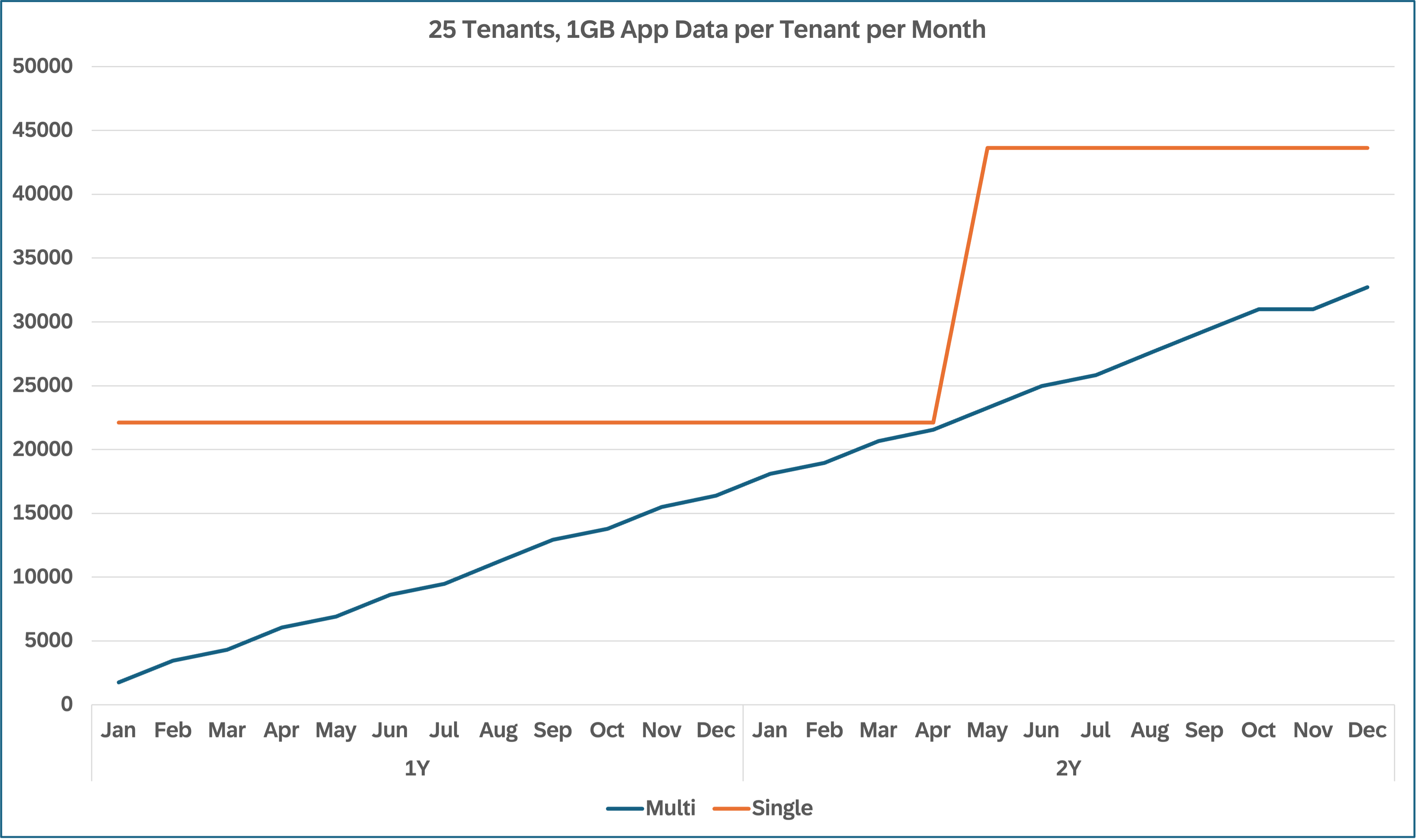 1GB_25Tenants
